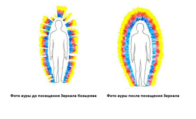 Исследования зеркал Козырева